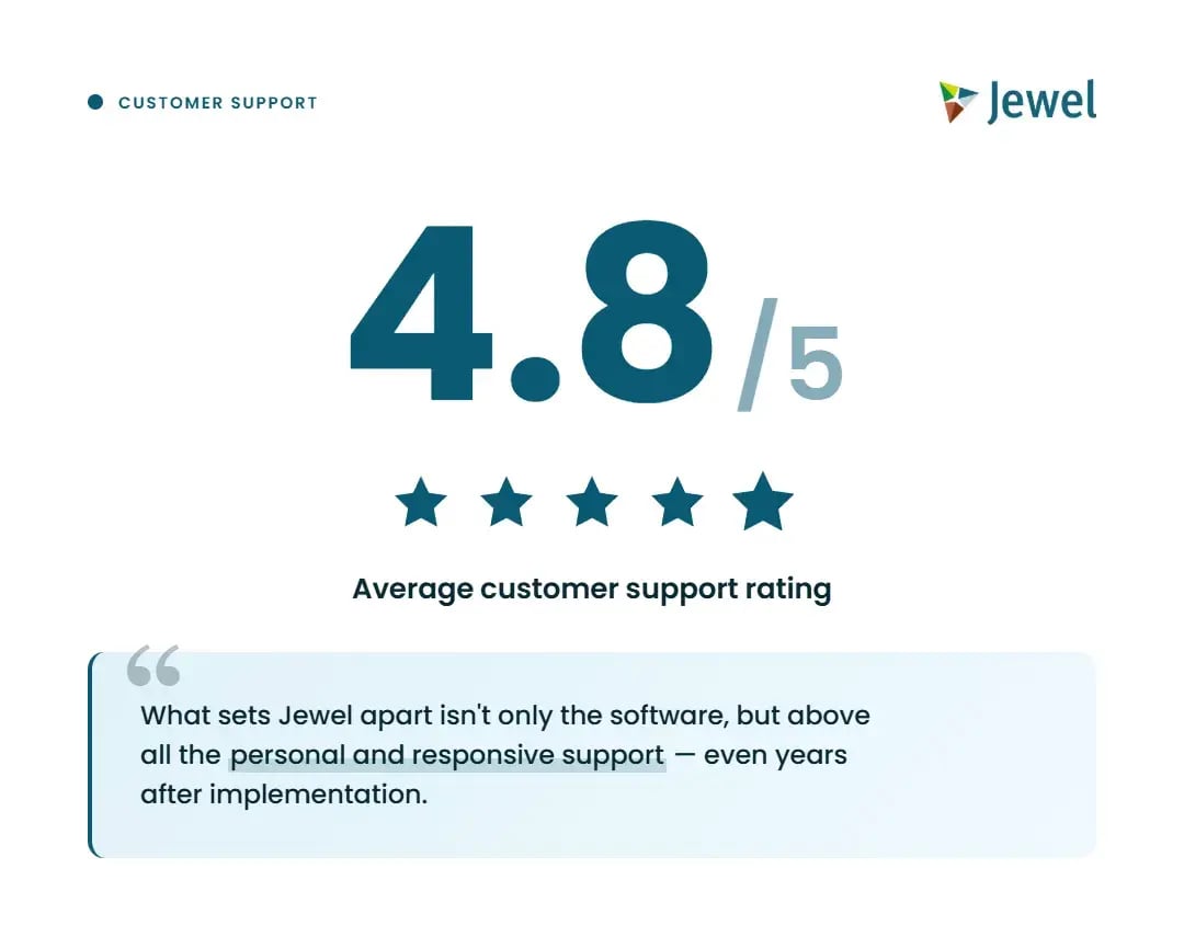Jewel Klantenservice visual EN