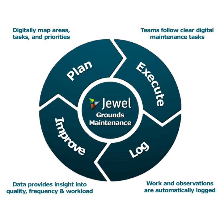 Jewel Website Diagram Grounds Maintenance (1) (1)