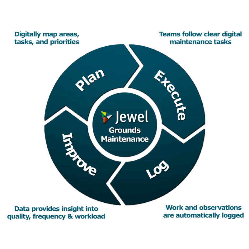 Jewel Website Diagram Grounds Maintenance