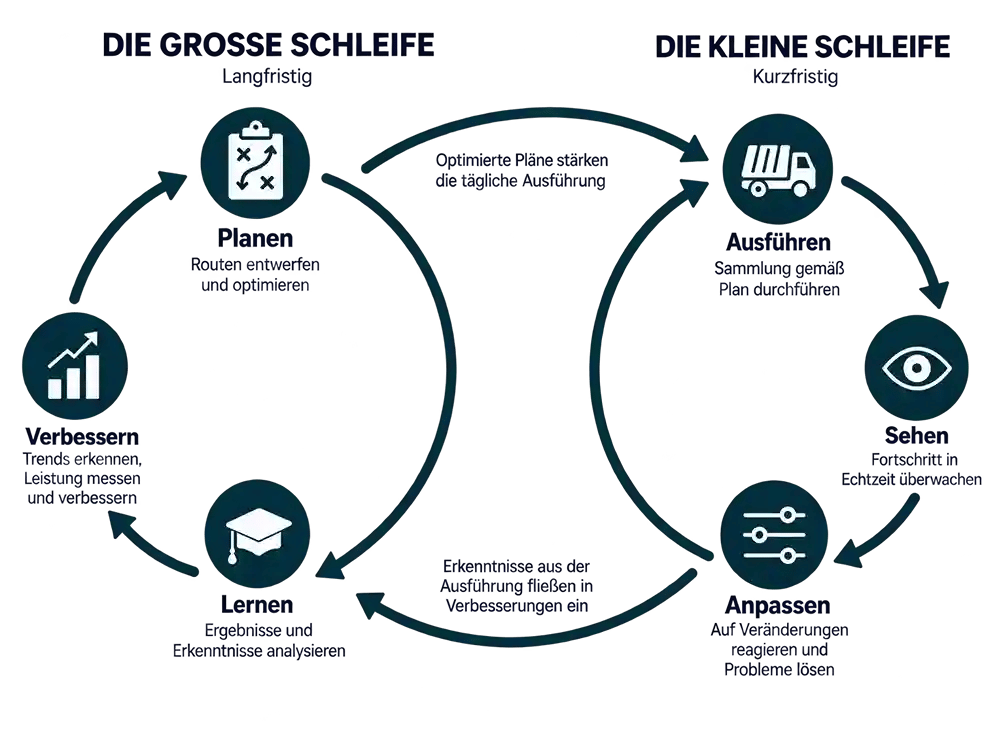 Loop model DE Final