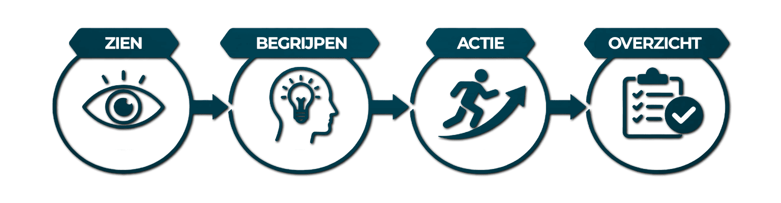 Visual AI Vision NL-2