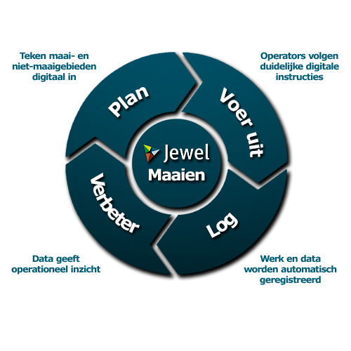 Website Diagram Mowing (NL)-1