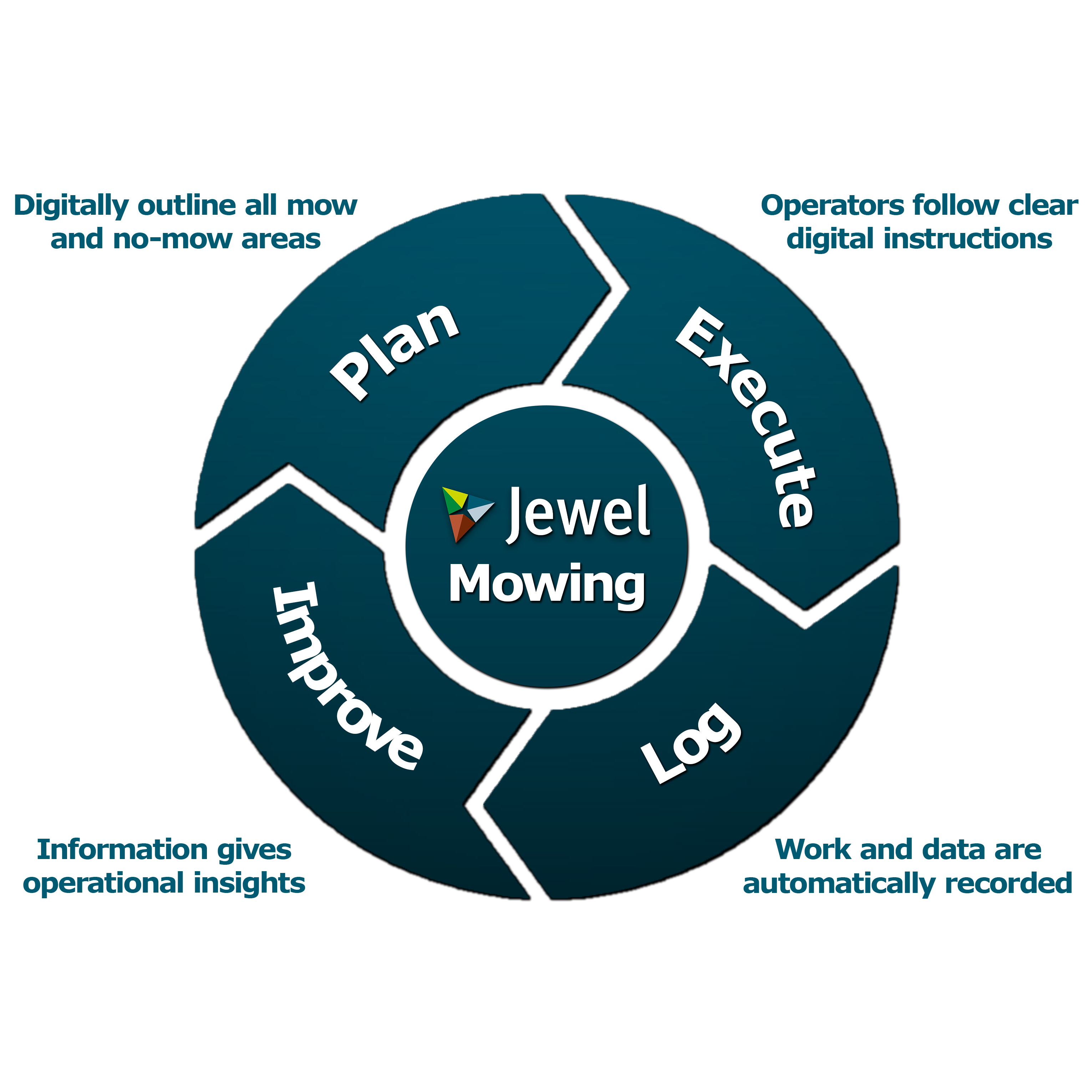 Website Diagram Mowing-1