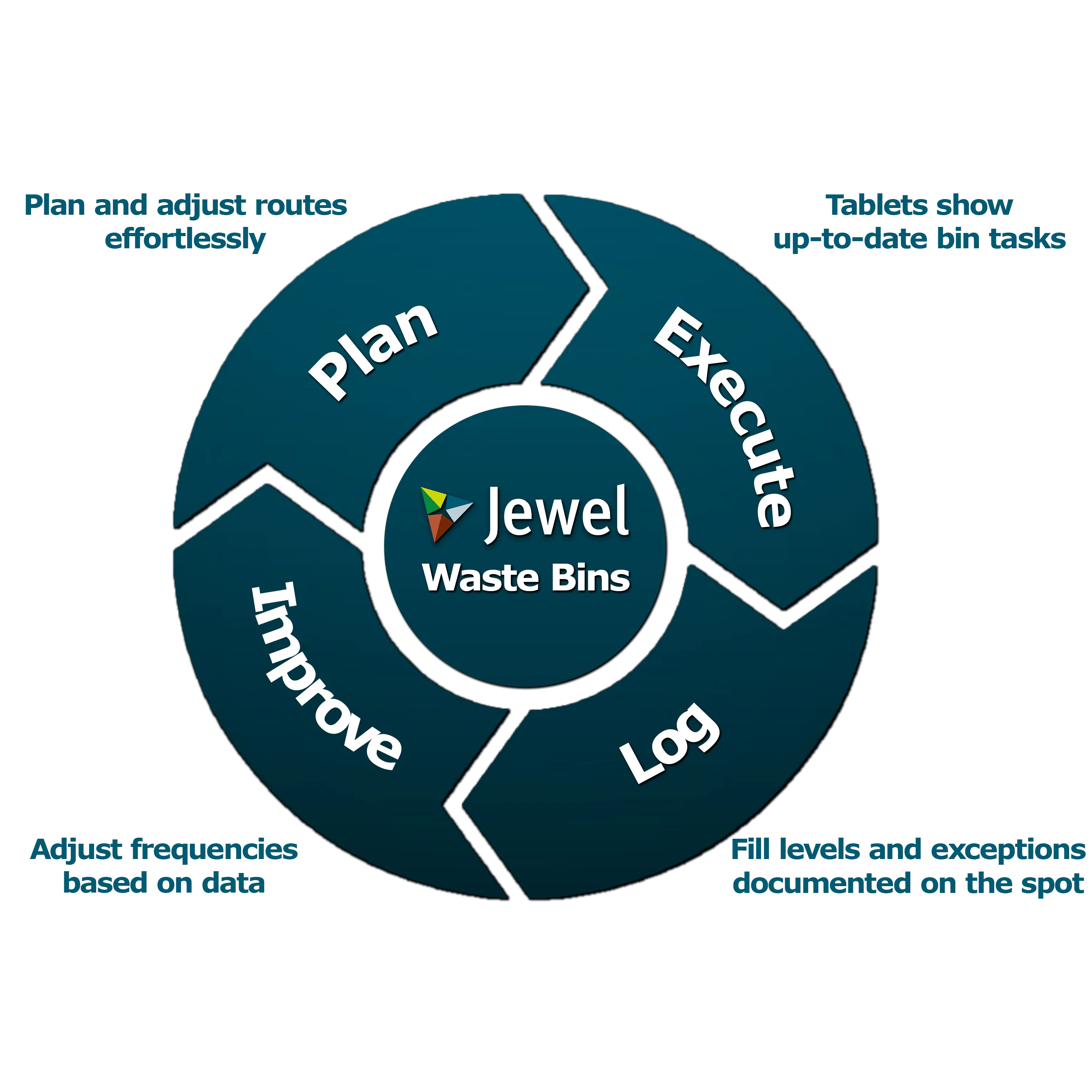 Website Diagram Waste Bins