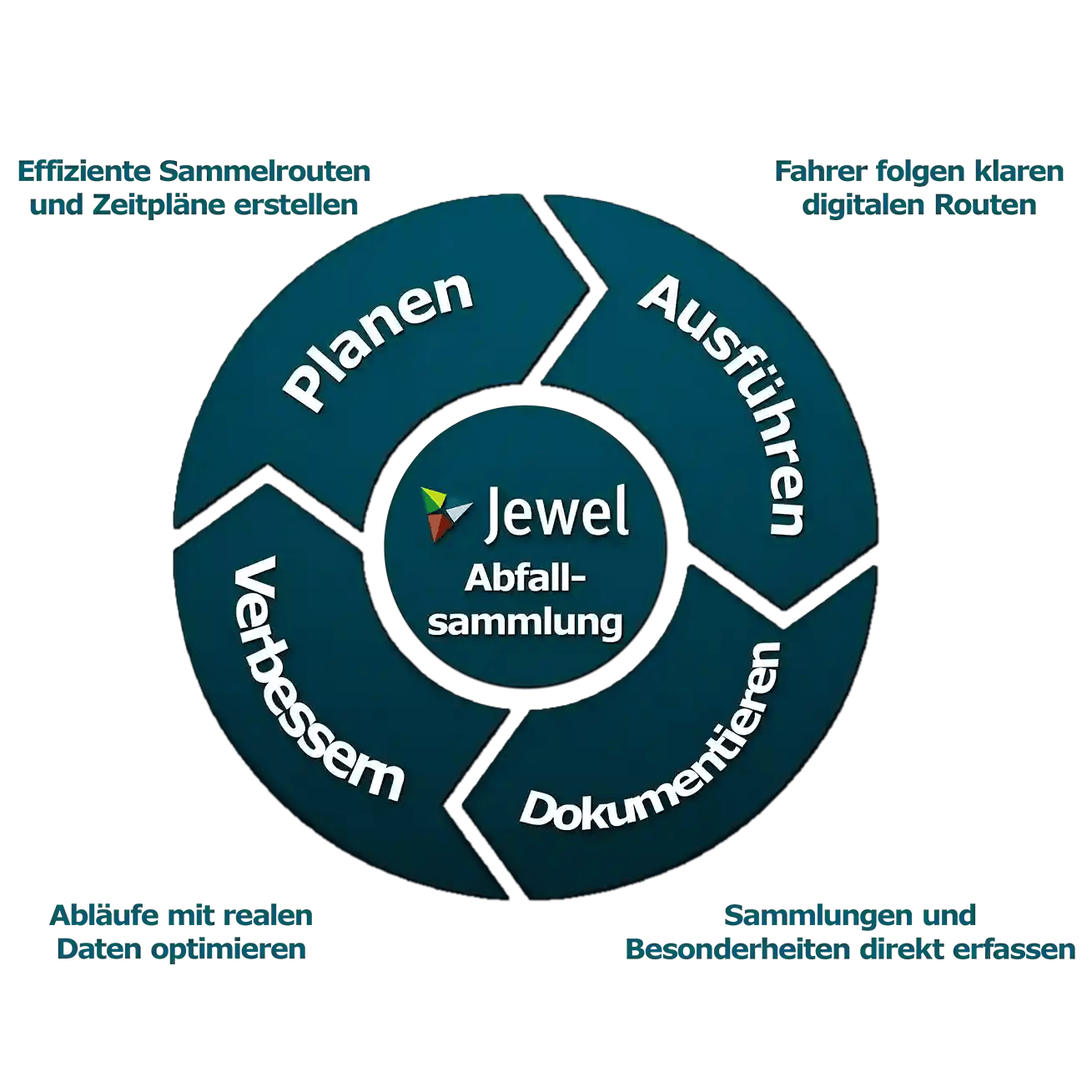 Website Diagram Waste Collection DE Final