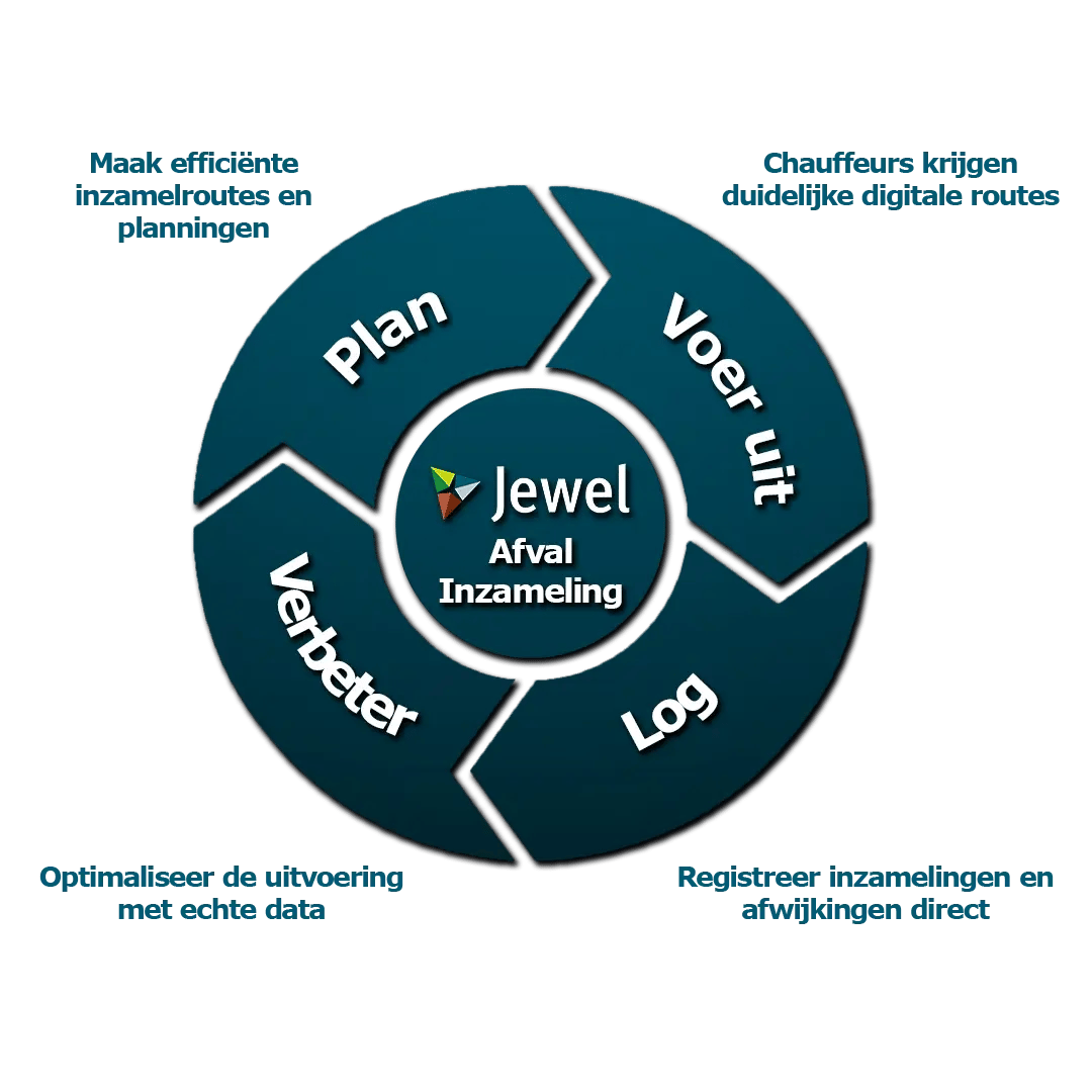 Website Diagram Waste Collection NL